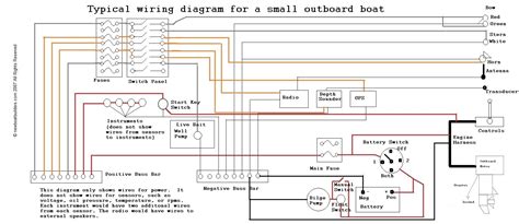 My boat has a power panel that feeds all devices (bilge,lights,etc). . 89 bass tracker wiring diagram